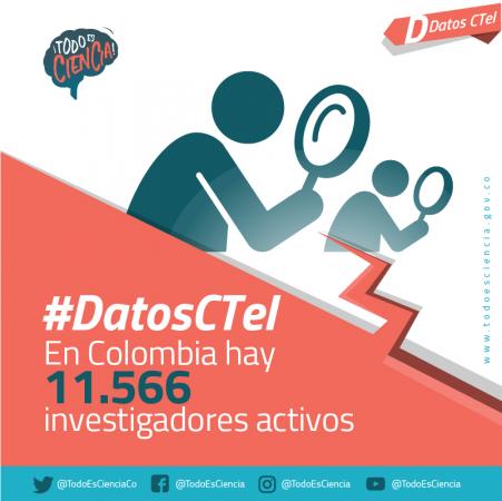 En Colombia hay 11.566 Investigadores Activos 